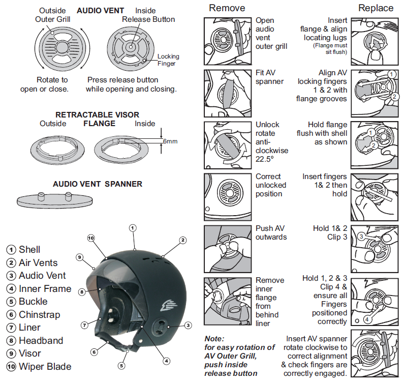 GATH - Ventilaciones de audio