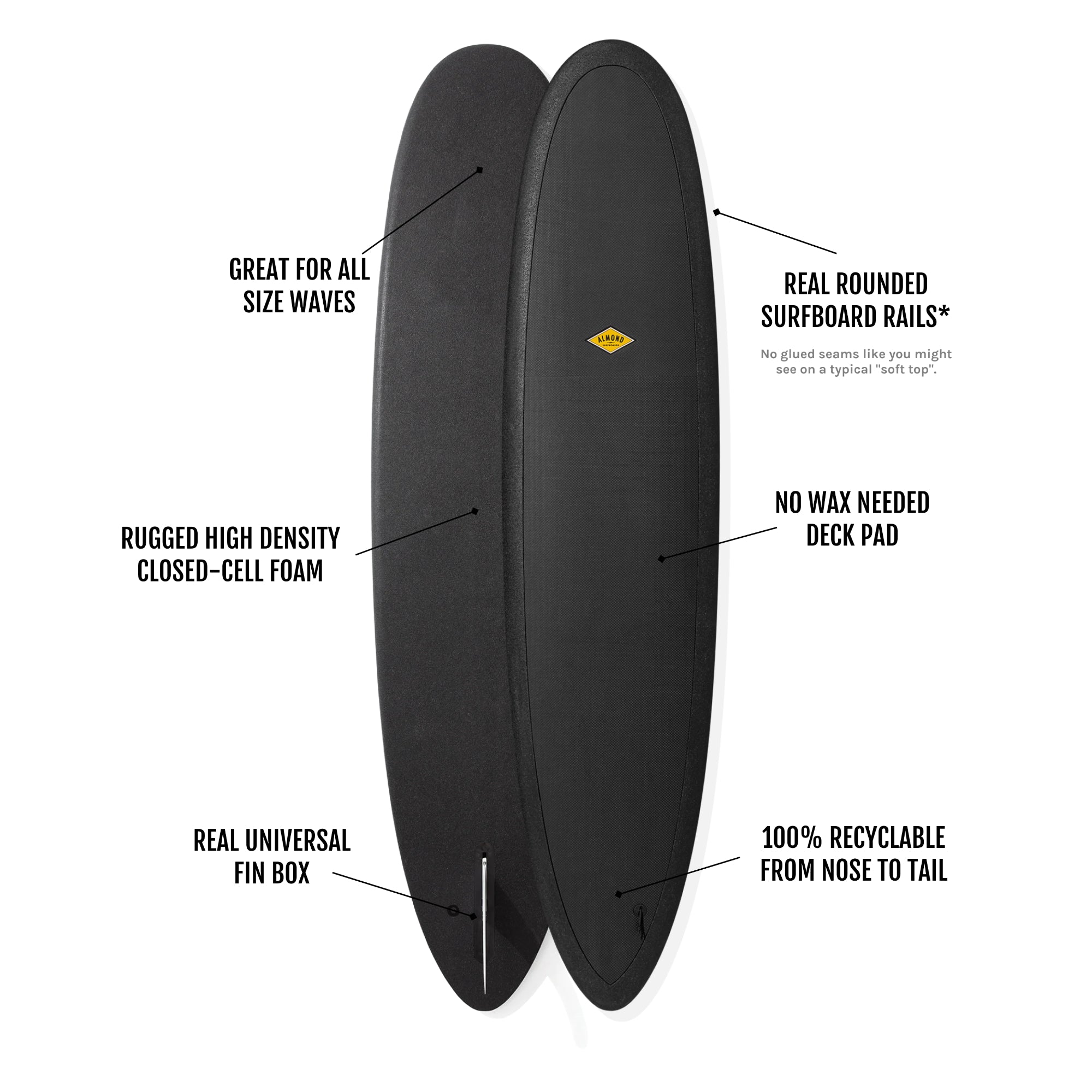 ALMOND Surfboards - R-Series Joy 8' - Olive